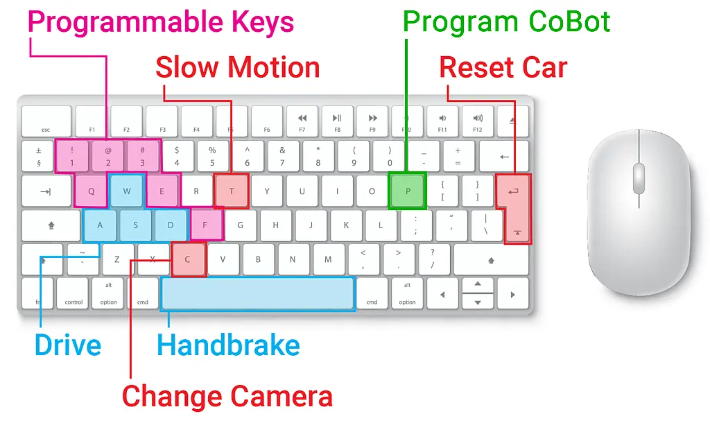 Acceleration City controls overview